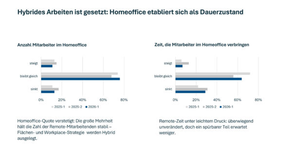 TrendradarCIO 2026-1 Homeoffice